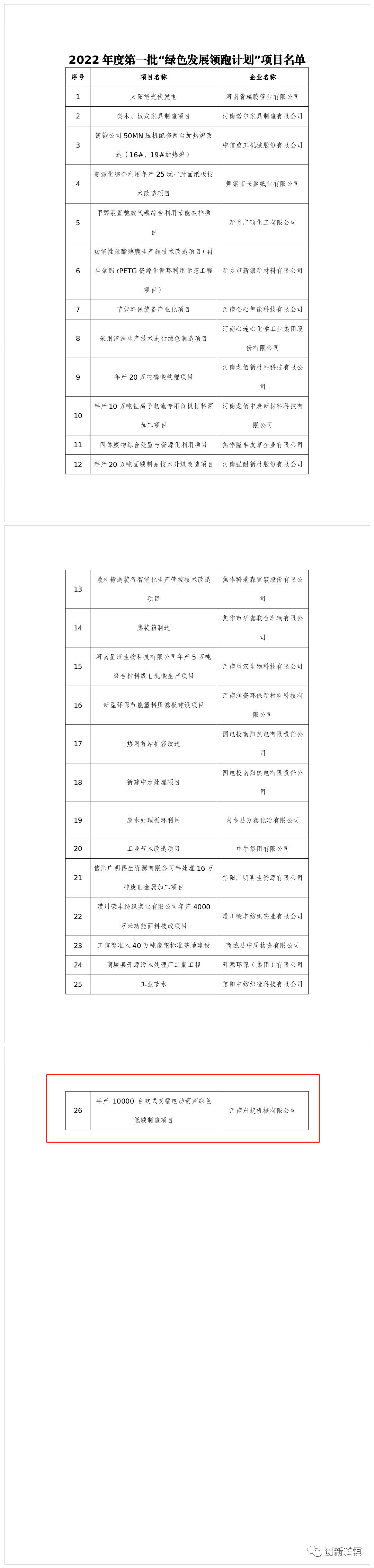 2022年度河南省一批“綠色發(fā)展領(lǐng)跑計劃”項目發(fā)布！長垣這個項目上榜！